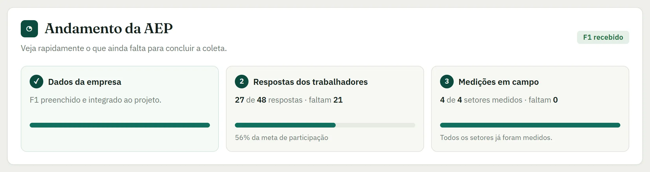 Tela de andamento do projeto com dados da empresa, respostas e medições